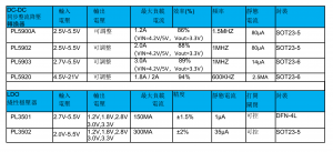 5V同步整流降壓芯片,可調輸出1.8V,1.5V,1.2V，電流10MA～3A