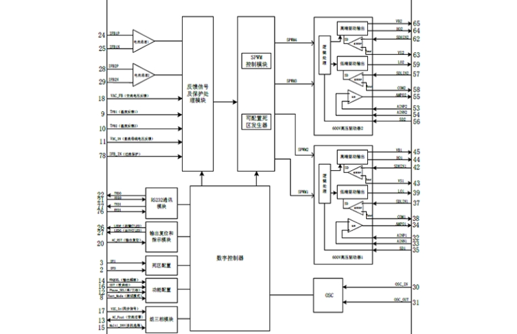 EG8025數模結合芯片：引領逆變器行業波形精度新標準