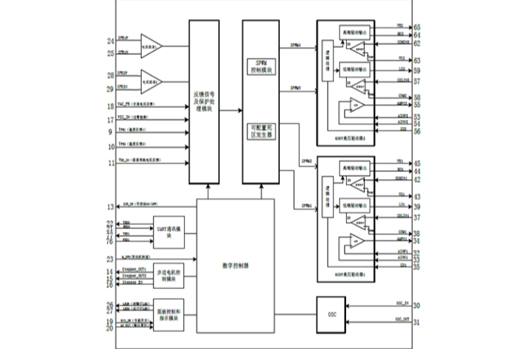 EG8060：一體化數模結合芯片，電流模式中心對齊PWM調制，專用于逆變發電機產品