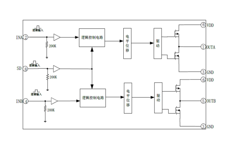 EG27325：高性能雙路獨立驅動芯片，帶SD功能，適用于電機、電源與變壓器驅動