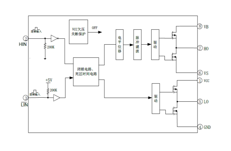 EG2003：高效MOS/IGBT柵極驅動芯片，無刷電機與電源DC-DC的理想選擇