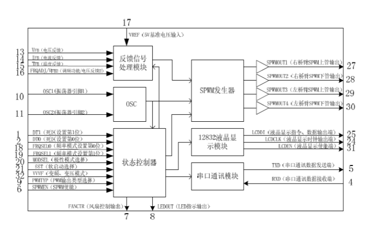 EG8010：高精度數字化純正弦波逆變發生器芯片，引領DC-AC轉換新紀元