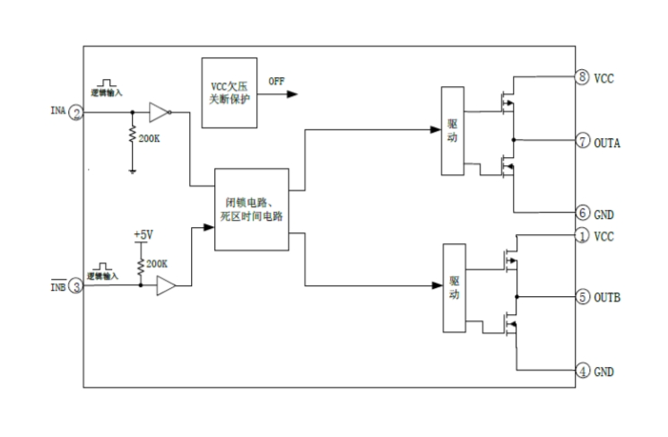 EG3003：雙通道大功率MOS/IGBT柵極驅動專用芯片，高效驅動電機控制器與電源應用