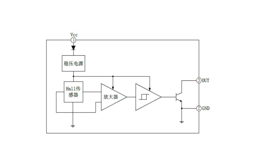 EG41高性能雙極鎖存型霍爾傳感器：專為直流無刷電機設(shè)計的快速響應(yīng)與高可靠性解決方案