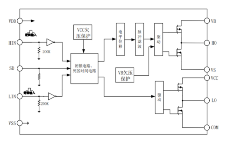 EG2113D：高性能大功率MOS/IGBT柵極驅(qū)動(dòng)芯片，專為無刷電機(jī)控制器設(shè)計(jì)