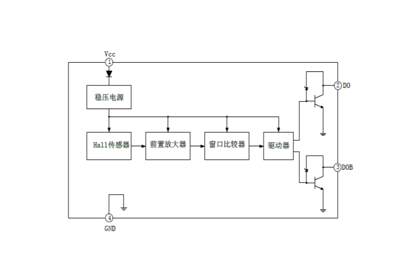 EG276無刷直流風扇驅動器：集成霍爾傳感器與互補集電極開路輸出的電子轉換解決方案