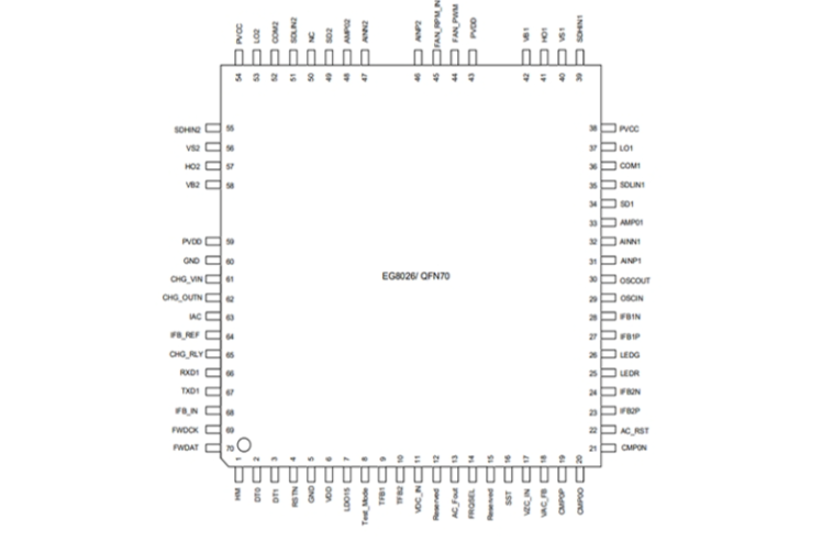 EG8026：雙向逆變器控制芯片，集成600V半橋高壓MOS驅動與四路逐周PWM保護