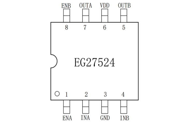 EG27524：高性價比雙路獨立高速驅動芯片，專為電機與電源控制設計
