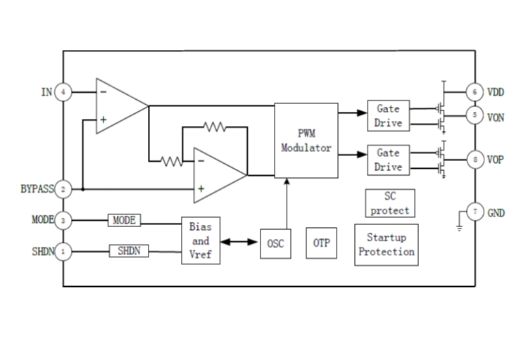 EG8371：高性能無FM干擾AB/D類功率放大器，適用于便攜系統優化音質與功耗