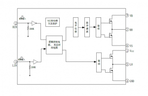 EG2108：高性價比MOS/IGBT柵極驅動芯片，專為無刷電機與電源驅動設計