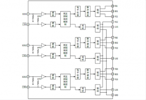 EG2133：高性價比大功率MOS/IGBT柵極驅動芯片，專為大功率應用設計