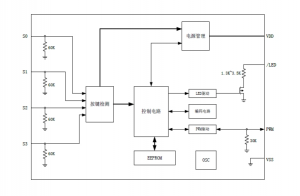 EG301：滾動碼編碼芯片，高安全、低功耗，適用于RKE門禁系統