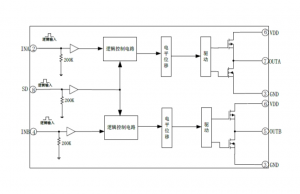 EG27325：高性能雙路獨立驅動芯片，帶SD功能，適用于電機、電源與變壓器驅動