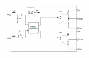 EG3003：雙通道大功率MOS/IGBT柵極驅動專用芯片，高效驅動電機控制器與電源應用