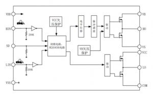 EG2113D：高性能大功率MOS/IGBT柵極驅動芯片，專為無刷電機控制器設計