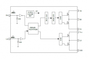 EG2132：專為無刷電機控制器設計的高性價比大功率MOS/IGBT柵極驅動芯片