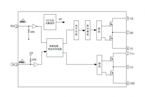 EG2131：專為無刷電機控制器設計的高性能大功率MOS/IGBT柵極驅動芯片，寬電壓范圍與低功耗特性