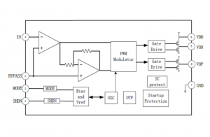 EG8371：高性能無FM干擾AB/D類功率放大器，適用于便攜系統優化音質與功耗