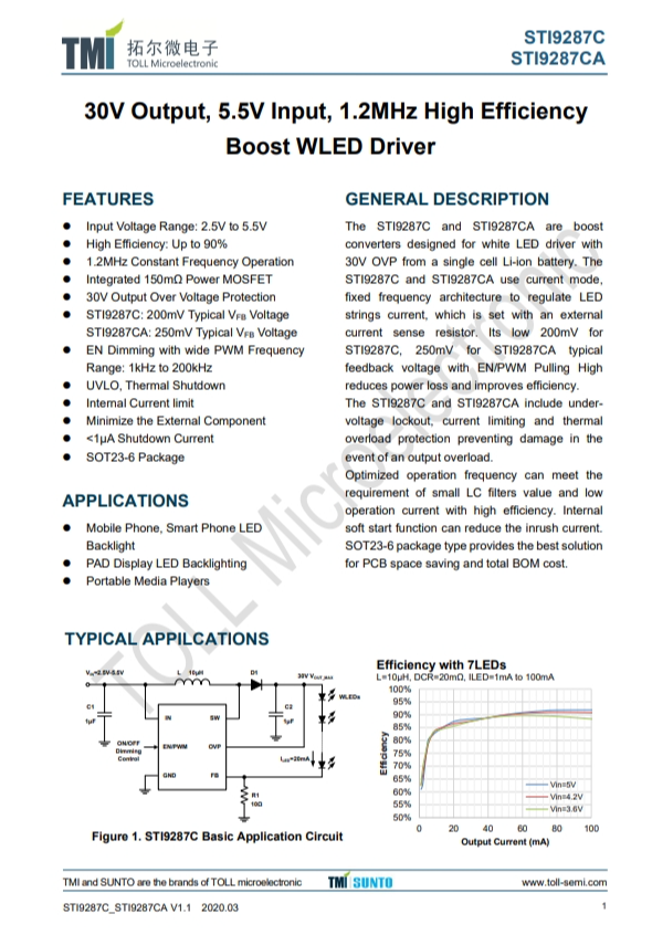 STI9287C   30V輸出，5.5V輸入，1.2MHz高效率 升壓WLED驅動器