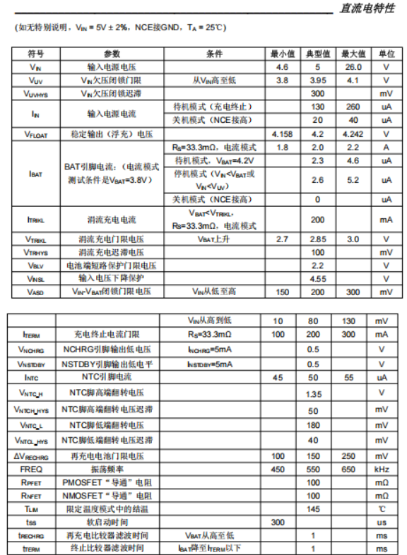 寬電壓2.5A同步降壓鋰電池充電器PS6035 寬電壓輸入（5V，9V，12V，18V，24V均可）2A單節鋰電池充電管理芯片