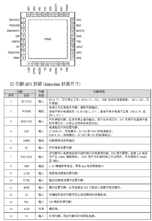 YX2845(45V雙曏衕步陞降壓充放電控製器芯片