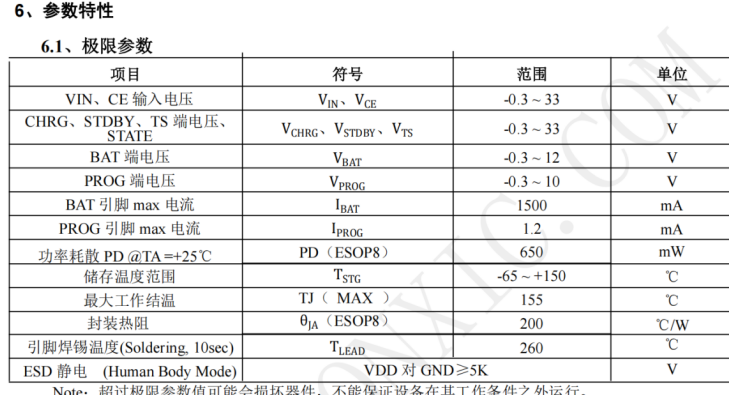 TP4056H是一款帶OVP輸入極限耐壓 32V，最大充電電流 1.2A 的線性鋰電池充電芯片