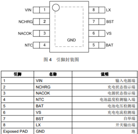 輸入9V一24V充兩節(jié)鋰電池串8.40V,2A充電PS6075,
