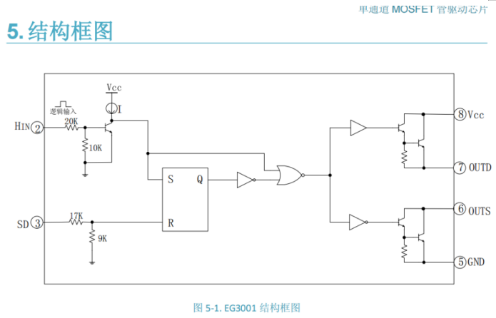 EG3001是一款單通道高性價比的功率MOSFET管或大功率雙極性晶體管門極或基極驅動專用芯片