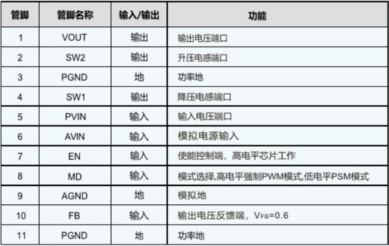 1.8V-5V;輸出可調電壓：1.2V-5V;最大輸出電流2.6A-IU5528(低功耗2.6A輸出DC-DC升降壓芯片