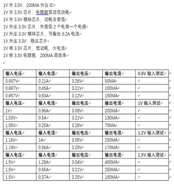 5V轉1.5V穩壓芯片，超低功耗，外圍簡單IC