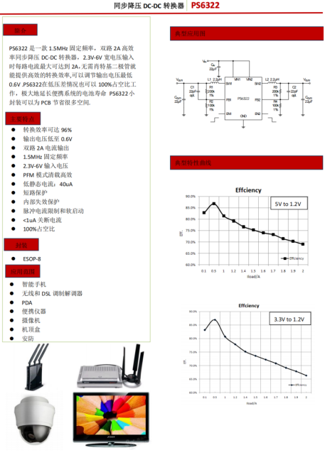 PS6322 雙路同步降壓DC-DC轉(zhuǎn)換器