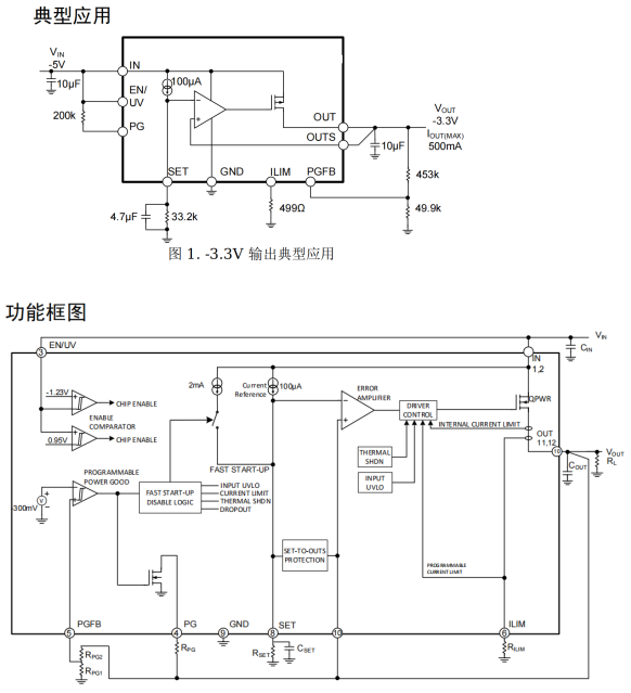 -30v-500MA負壓超低聲噪穩壓芯片LDO芯片PS3095