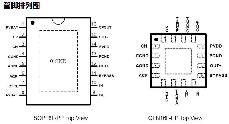 HT8310(無電感陞壓、防破音功能D/AB類切換5.2W單聲道音頻功放IC)
