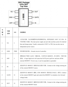 PS5050是一款高性能的高側 OR-ing FET 控制器替代LM5050