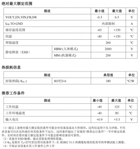 PS2116 1μA超低靜態電流同步升壓變換器 替代TLV61070