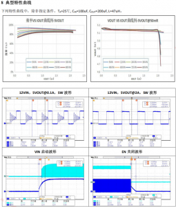 PS8116 100V 輸入 2A 輸出異步降壓穩壓器