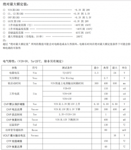 PS40036 過壓保護芯片