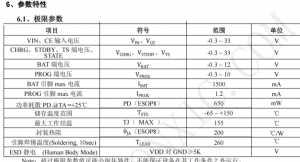 TP4056H是一款帶OVP輸入極限耐壓 32V，最大充電電流 1.2A 的線性鋰電池充電芯片