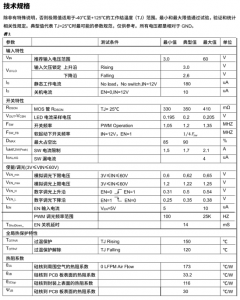 PS8703：性能卓越，全面超越SY8703，開啟LED驅動新時代