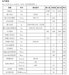 PS2117替代TPS61099 SGM66099 ETA1061 