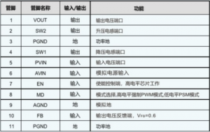 1.8V-5V;輸出可調電壓：1.2V-5V;最大輸出電流2.6A-IU5528(低功耗2.6A輸出DC-DC升降壓芯片