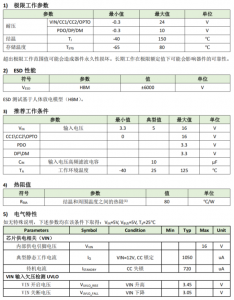 全協議單口控制器OM5118