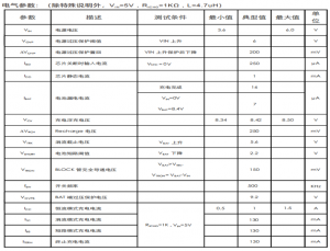 PS5090E適用于TYPE-C接口,集成30V OVP功能, 最大1.5A充電電流,帶NTC及使能功能,雙節鋰電升壓充電芯片替代CS5090EA
