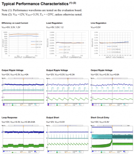 PS5401 40V 0.6A SYN 800KHz Buck DCDC單路降壓芯片IC
