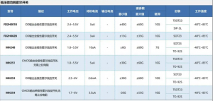 霍爾傳感器在智能卷發(fā)器上的應(yīng)用方案——MH251、MH253、FS3144