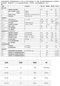 PS8702 60V 升壓型、降壓型、升降壓型 LED恒流驅動器 替代PS8702