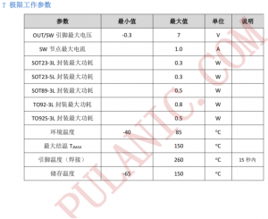 PL2304 低功耗高效率升壓DC-DC轉換器：便攜干電池設備理想之選產品概述